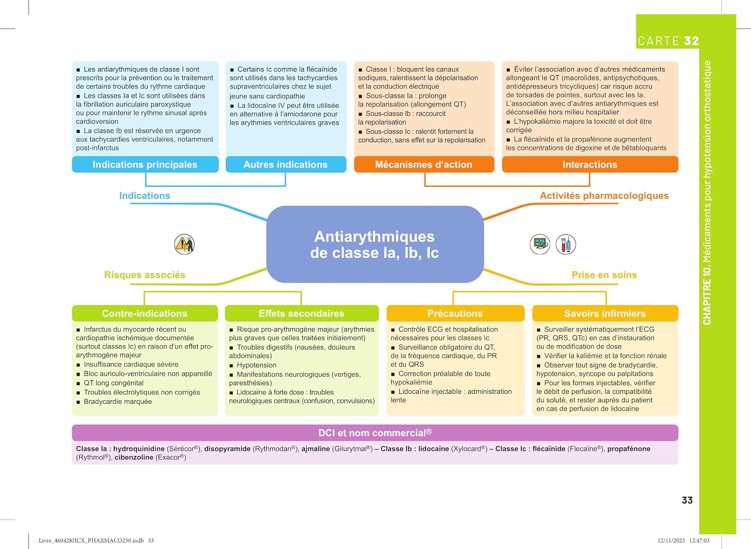 Extrait du livre Toute la pharmaco en 250 cartes mentales : exemple de carte mentale de pharmacologie