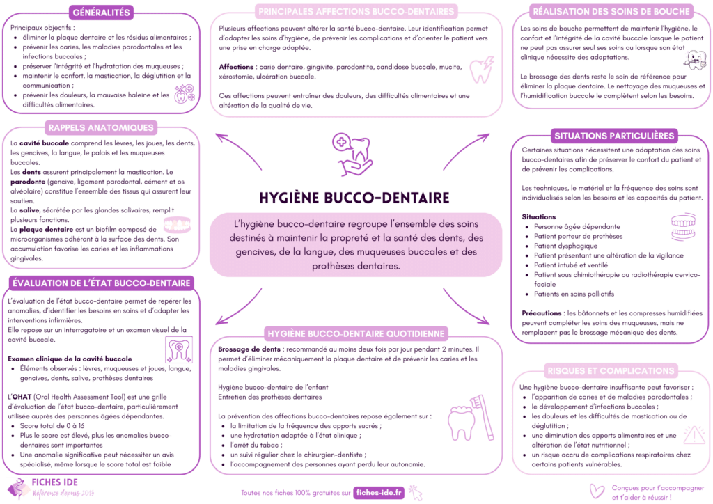 hygiène bucco-dentaire
