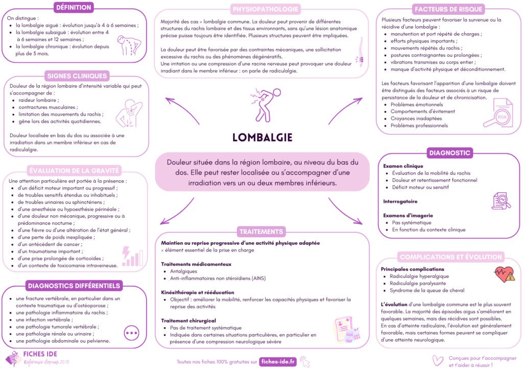lombalgie