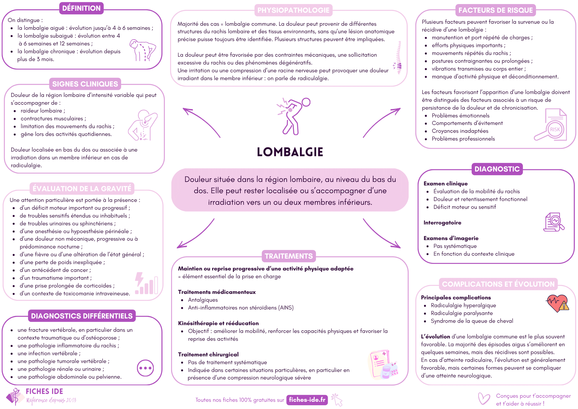 lombalgie